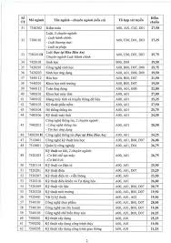 Điểm sàn xét tuyển dự đoán điểm sàn điểm sàn đại học 2020 công bố điểm chuẩn đại học. Cbs1w0zi 3qf6m