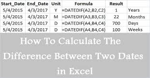 The 1 in the formula establishes saturdays and sundays as weekend days, and excludes them from the total. How To Calculate The Difference Between Two Dates In Excel Exceldatapro