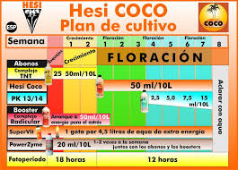 hesi tnt growth complex for soil and coco 1l