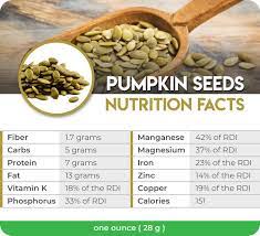 Benefits Of Pumpkin Seeds Pumpkin Seed Nutrition Pumpkin Seeds Benefits Seeds Benefits