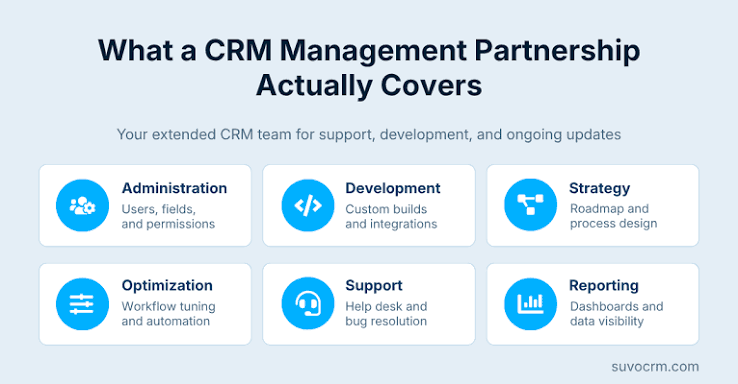 CRM analytics and sales management