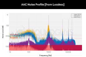 The Ultimate Guide To Bluetooth Headphones Aac Only