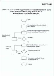 Ikuti kami di media sosial rasmi: 26 Perkara Baharu Dalam Sistem Pendidikan Malaysia