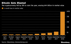 The most successful trades are the ones executed when most traditional markets across the globe are open. Bitcoin Hits 2018 Low As Concerns Mount On Regulation Viability Bloomberg