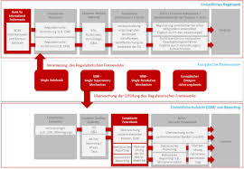 Viele banken schützen die einlagen ihrer kunden über den gesetzlichen rahmen hinaus mit einem einlagensicherungsfonds, um den anlegern eine zusätzliche bei hohen gesamteinlagen empfiehlt sich gegebenenfalls eine guthabenstreuung von jeweils 100.000 euro auf verschiedene banken. Europaische Bankenunion Die Entwicklung Zu Einer Supranationalen Bankenaufsicht Und Der Osterreichische Input Approach Als Blueprint Fur Das Meldewesen In Europa Springerlink
