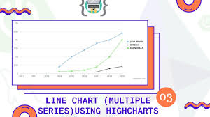 Highcharts Line Chart Multiple Series With Spring Boot And Hibernate Part 3