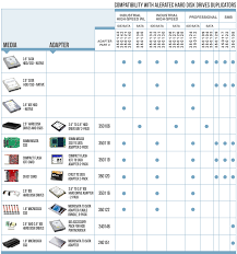 hdd duplication adapters