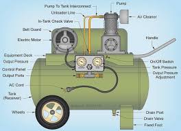 The dewalt d55146 air compressor is a powerhouse in a compact package. The 5 Best Air Compressors For A Home Garage Or Workshop Help At My Home