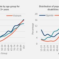 At the same time the employment provident fund (epf) supplys benefits which are. Pdf Leaving No One Behind Building Inclusive Social Protection Systems For Persons With Disabilities