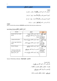 145 contoh kata benda dalam bahasa arab. Nota Bahasa Arab Spm T5 Flip Ebook Pages 1 20 Anyflip Anyflip