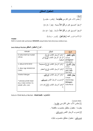 Setiap huruf berbeda bentuk apabila ditulis di awal kata, tengah, maupun di akhir kata. Nota Bahasa Arab Spm T5 Flip Ebook Pages 1 20 Anyflip Anyflip