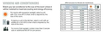 How To Calculate Btu For Window Air Conditioner