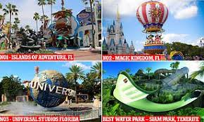 World S Best Amusement And Water Parks For 2019 Named By Tripadvisor With Florida Dominating Daily Mail Online