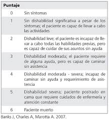 Αξεσουάρ αυτοκινήτου, είδη σπιτιού, φώτα led, προϊόντα telemarketing, εργαλεία μαγειρικής, όργανα. Incidencia Poblacional Caracteristicas Epidemiologicas Y Desenlace Funcional De Pacientes Con Ataque Cerebrovascular Isquemico Y Afasia