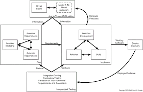 hand picked software development life cycle flowchart