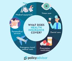 Visitor To Canada Health Insurance: A Guide To Get The Cheapest Coverage -  Canada For Newbies