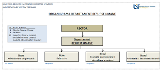 Human resource service center 1616 guadalupe st., suite 1.408 austin, tx 78701. Https Www Uvt Ro Wp Content Uploads 2020 12 Regulamentul De Organizare Si Functionare Al Departamentului De Resurse Umane Editia A Ii A Hs 11 Din 16 06 2016 Pdf