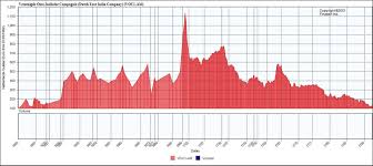 Historical Stock Data Starting From 1900 Personal Finance