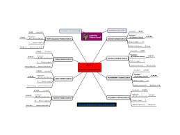 Sign up to create and share your own mind maps. Russia List Of Federal Districts Conceptdraw Mind Map Template Biggerplate