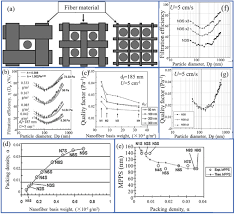 Filter cartridge for membrane filtration meeting us fda requirements with a 0.5 micron absolute retention. Electrospun Nanofibers Membranes For Effective Air Filtration Zhu 2017 Macromolecular Materials And Engineering Wiley Online Library