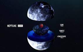 All About The Planet Neptune And News 2021 Neptune Moons Of Neptune Planets