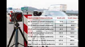 Angaben zu den sanktionen für zahlreiche ordnungswidrigkeiten im straßenverkehr. Neuer Bussgeldkatalog Raser Werden Zur Kasse Gebeten