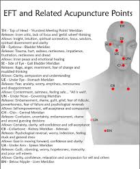 Eft And Related Acupuncture Points Chart Acupuncture