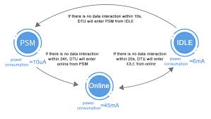 Check spelling or type a new query. Modul Komunikasi Tanpa Wayar Udp Coap Nb Iot Penggunaan Tenaga Rendah