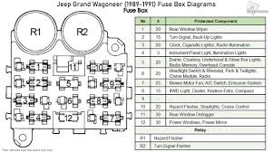 Tail lights parking lights illumination lights license plate light front side marker lights rear side marker lights glove box light. Jeep Grand Wagoneer 1989 1991 Fuse Box Diagrams Youtube