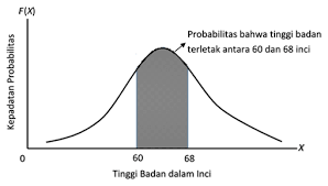 Distribusi normal distribusi normal menggunakan tabel distribusi normal standar distribusi normal contoh soal suatu perusahaan generator menghitung berat salah satu. Contoh Soal Distribusi T Dan Distribusi Normal