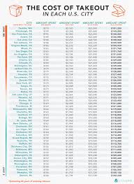 The Cost Of Eating Out Vs Cooking At Home Vitagene