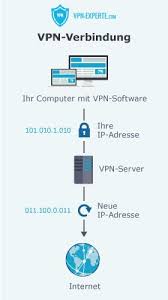 Amazon Vpn Endlich Ohne Einschrankungen Streamen Vpn Experte Com Internet Surfen Server Computer