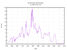 prime rate wikipedia