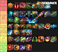 How to trade dota 2 items on dmarket. Dota Neutral Item Tier List Can You Guess My Mmr Dota2
