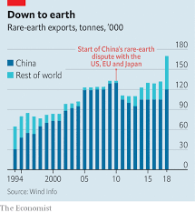 magnetic attraction rare earths give china leverage in the