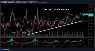 At the time of writing, the world's largest cryptocurrency was trading at $38,150 as it confirms a breakout. Inflation Pops Bitcoin Goes Boom Cryptocurrency Btc Usd Seeking Alpha