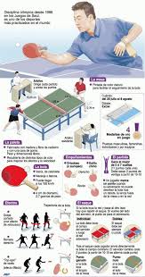 Resultado De Imagen Para Bolas Para Tenis De Mesa Marca Astro Table Tennis Game Olympic Table Tennis Table Tennis