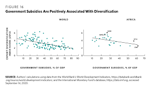 The little that did appear was connected this failed and in 1957 the malayan federation gained independence (merdeka) under. Economic Diversification In Africa How And Why It Matters Carnegie Endowment For International Peace