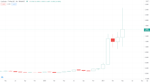 By the end of 2021, ada could reach $10. Gjpmsqyffgrdam