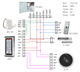 Remote Control Support Touchless Door Release Push Button ...
