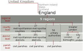 Unitary Government Definition Examples Advantages