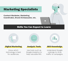 Use them to showcase your knowledge of the tool and stand out from the crowd. 33 Free Online Certifications Job Resources Resume Now