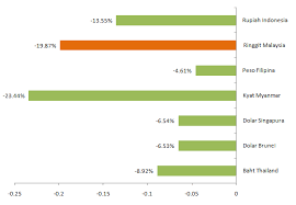 Ikuti perkembangan terkini situasi politik negara sepanjang malam ini bermula jam 8.30 malam bagi membawakan laporan. Jumlah Utang Terus Membengkak Lebih Dari 2x Lipat Malaysia Diambang Krisis