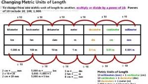 Topic 13 Review Lessons Tes Teach