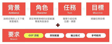 AI Prompting 潛規則】：對ChatGPT 愈冇禮貌，答案反而愈準確？