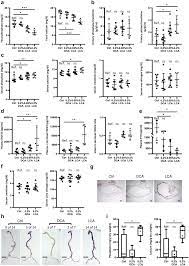 Still it is possible to compress jpg file by standard method by specifying level of quality. References In Lithocholic Acid Increases Intestinal Phosphate And Calcium Absorption In A Vitamin D Receptor Dependent But Transcellular Pathway Independent Manner Kidney International