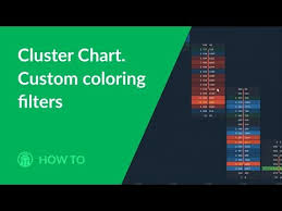 How To Setup A Footprint Chart To Spot Volume Absorption