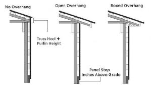 Sheet metal cutting operations involves the separation of metal piece from larger sheet by shearing forces of the punch and die. Metal Siding Calculator Steel Siding Length Calculator