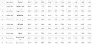 01:36 about top media group ltd. Valentine Cake House Price List Venas News