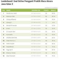 Dalam unggahan pada rabu, 23 juni 2021 tersebut, dia memberikan tips kepada masyarakat untuk menghadapi kelompok tersebut. Daftar Siswa Kelas X Yang Sudah Mengerjakan Soal Pengganti Praktik Maca Aksara Jawa Www Harrywidhiarto Com